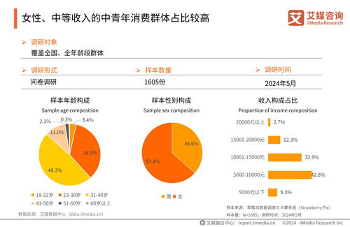 艾媒咨詢發(fā)布《2024年中國(guó)睡眠健康產(chǎn)品創(chuàng)新及消費(fèi)洞察報(bào)告》，揭示睡眠健康新趨勢(shì)
