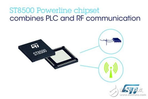 意法半導體推出集成射頻與PLC的創(chuàng)新通信技術(shù)